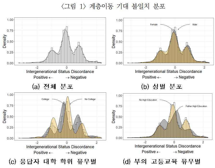 랜덤포레스트