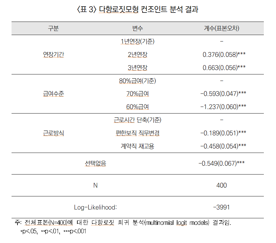 컨조인트분석