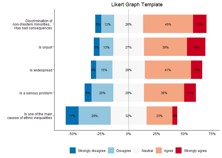 Likert