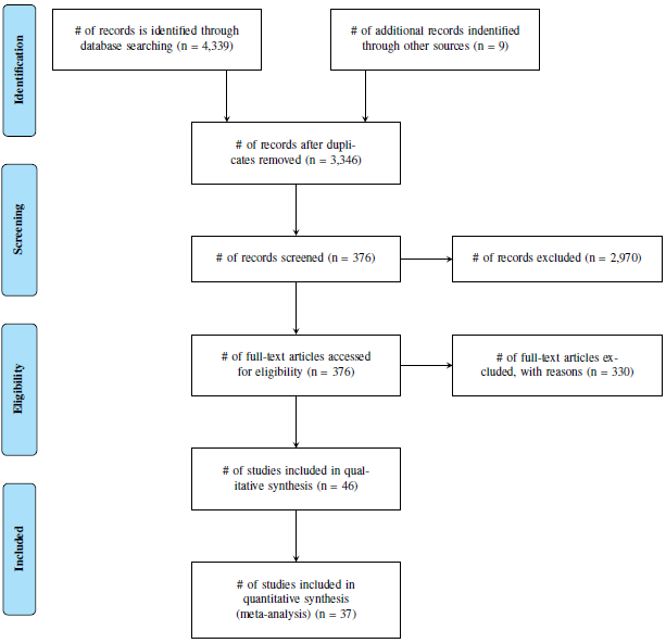 Meta Analysis