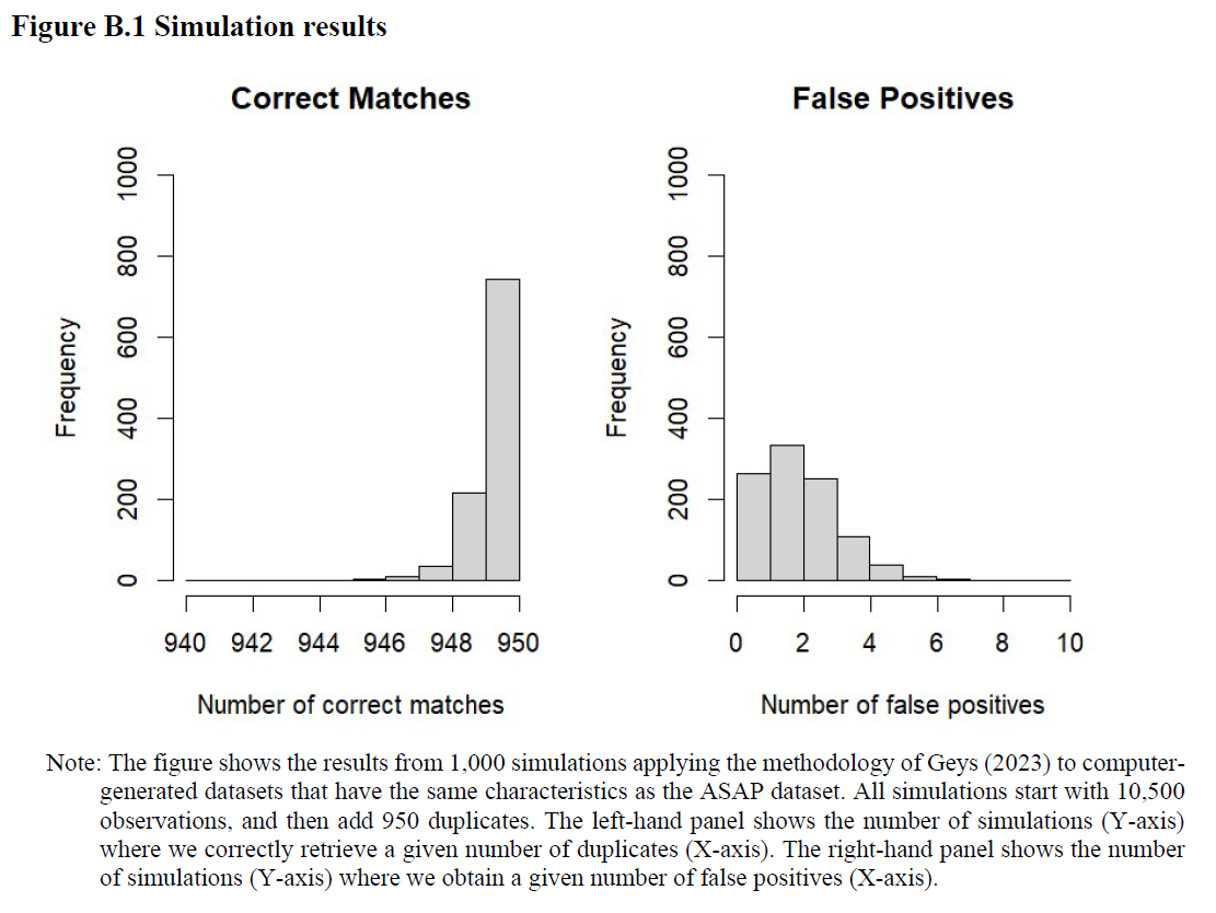 No Individual Identifiers in Panel Data 