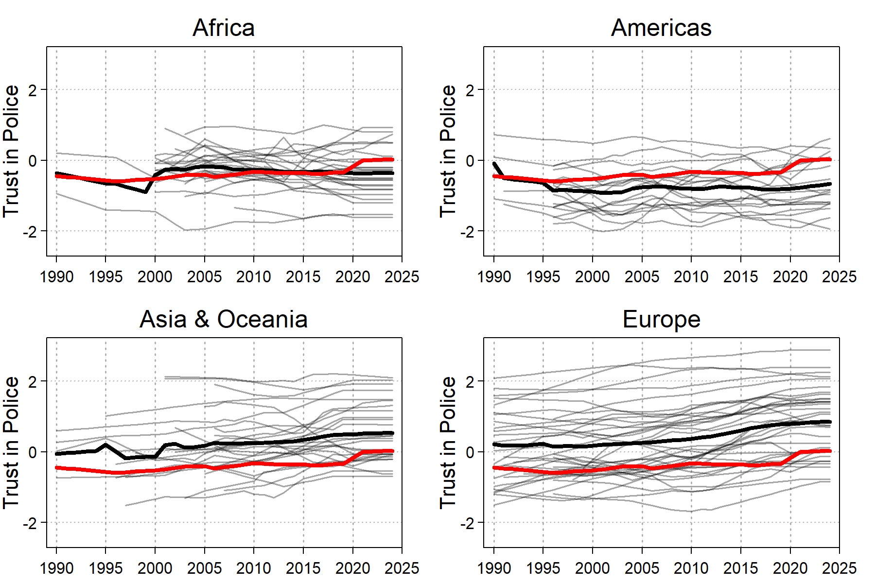 Bayesian Latent Variable Model