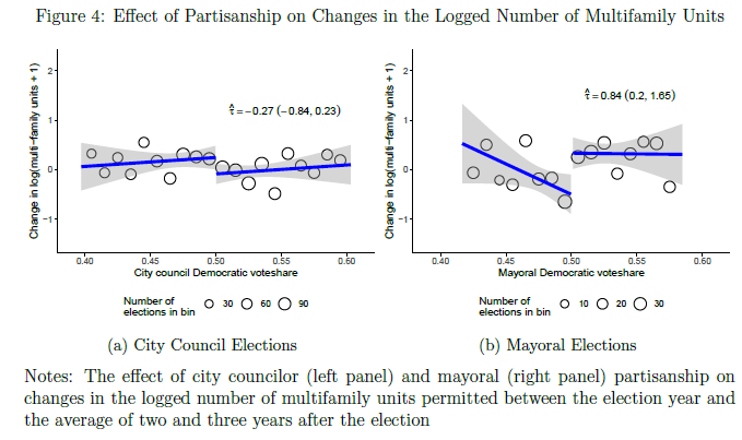 Regression Discontinuity