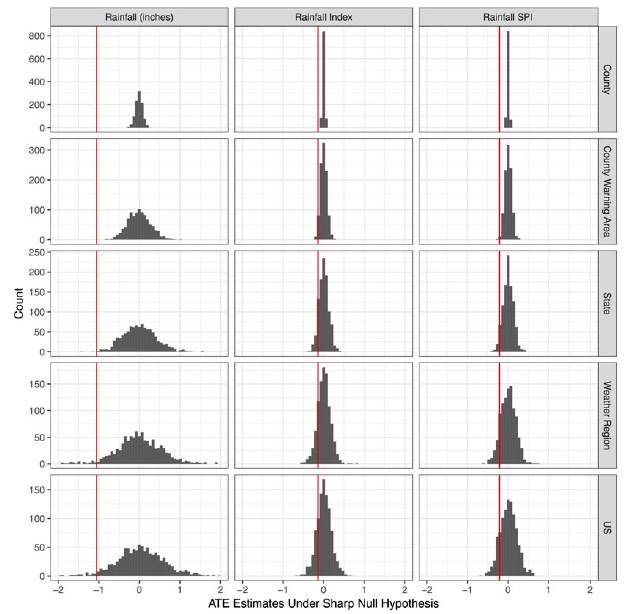 Randomization Inference